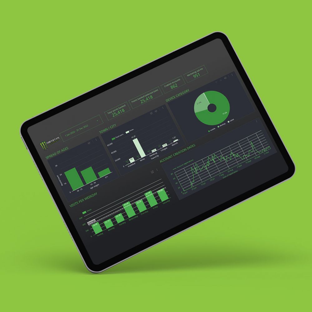 Insights-Monster Insights-Monster